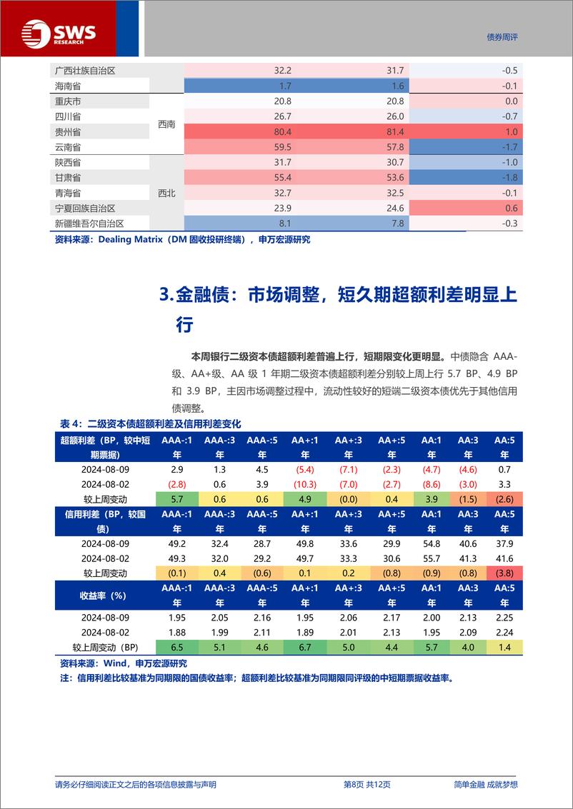 《信用与产品：公募重仓信用债行为分析，拉久期适度，产业债规模占比回升-240811-申万宏源-12页》 - 第8页预览图