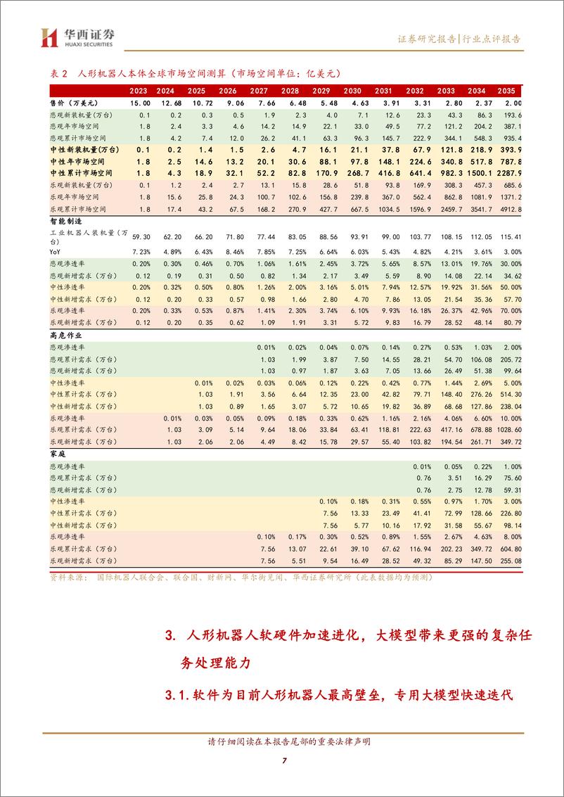 《人工智能行业：人形机器人加速进化，千亿蓝海等待开拓》 - 第7页预览图