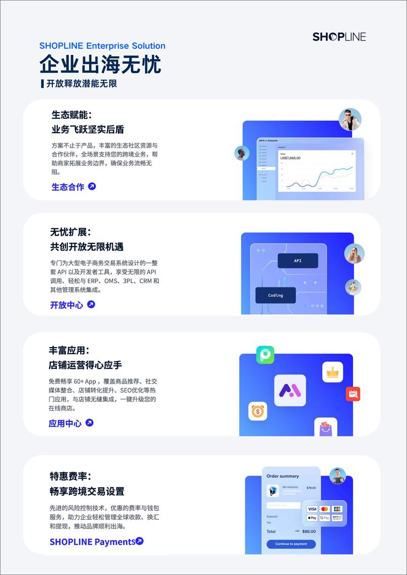 《SHOPLINE：2024了解SHOPLINE企业出海白皮书》 - 第7页预览图