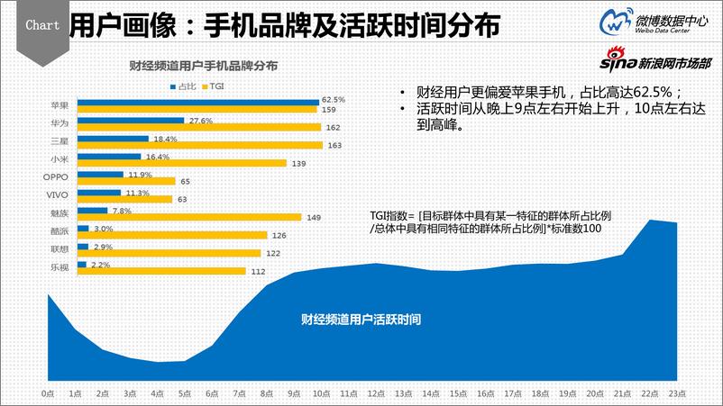 《2017财经用户分析报告》 - 第8页预览图