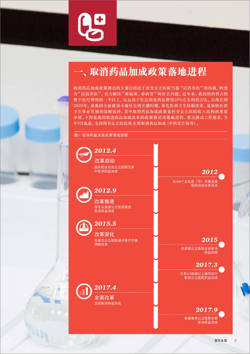 《中国公立医院医药政策解析及启示》 - 第3页预览图