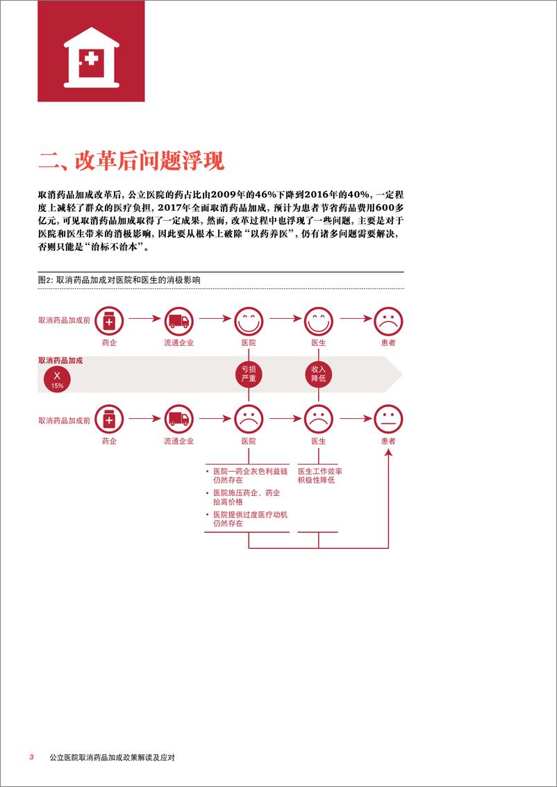 《中国公立医院医药政策解析及启示》 - 第4页预览图