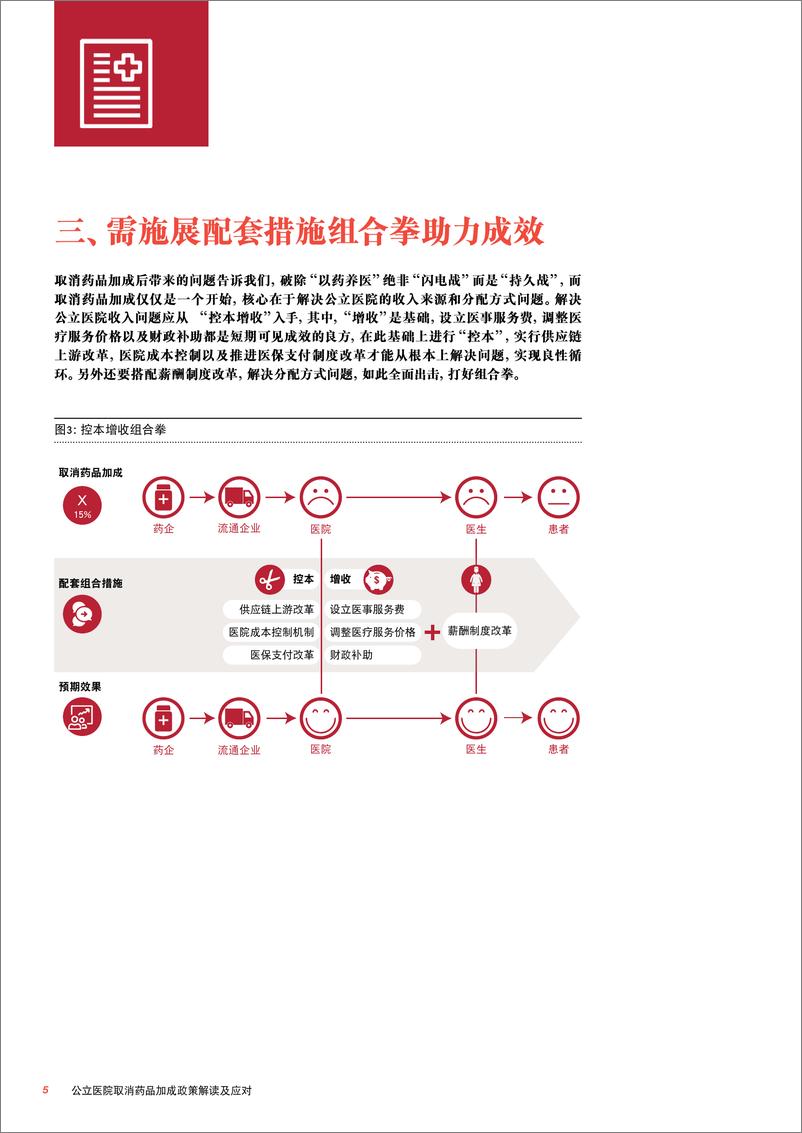 《中国公立医院医药政策解析及启示》 - 第6页预览图