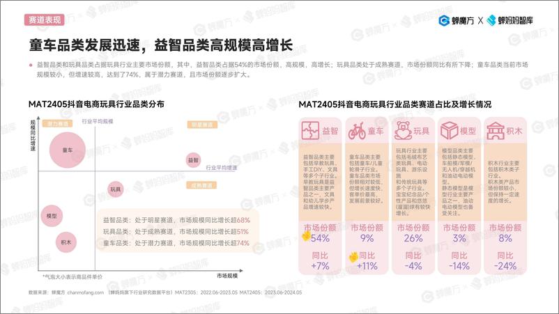 《2024抖音电商玩具行业趋势洞察-29页》 - 第7页预览图