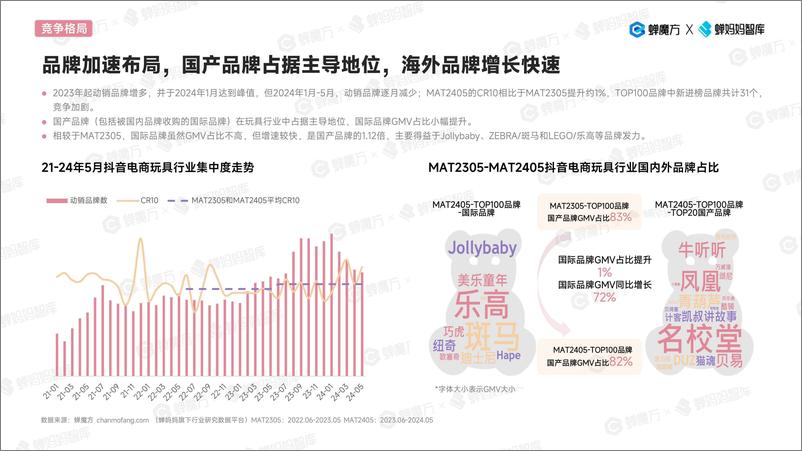 《2024抖音电商玩具行业趋势洞察-29页》 - 第8页预览图