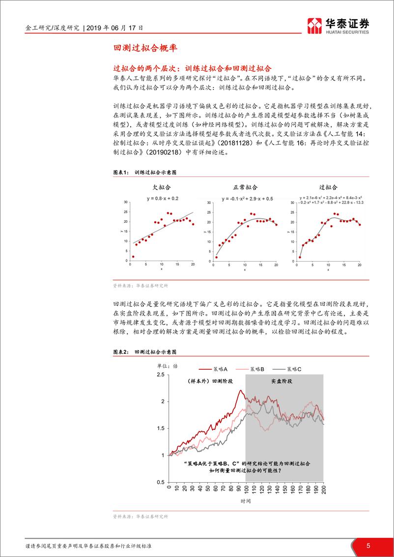 《华泰证券-华泰人工智能系列之二十二_基于CSCV框架的回测过拟合概率 - 副本》 - 第5页预览图