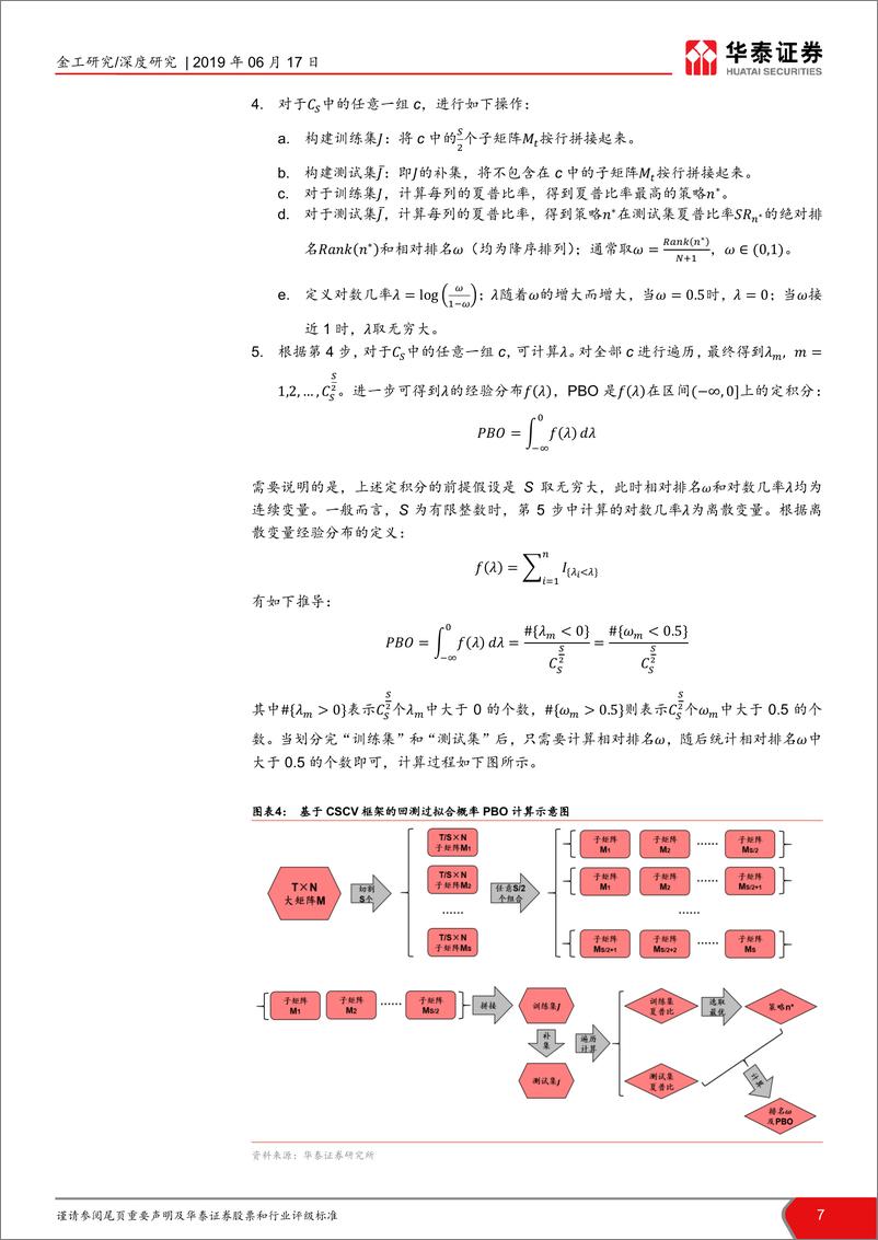 《华泰证券-华泰人工智能系列之二十二_基于CSCV框架的回测过拟合概率 - 副本》 - 第7页预览图