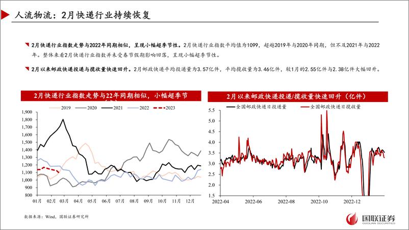 《高频数据跟踪（2023年2月）：地产销售大幅改善，经济稳步复苏-20230301-国联证券-26页》 - 第7页预览图