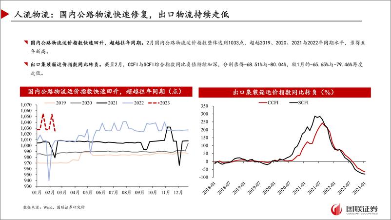 《高频数据跟踪（2023年2月）：地产销售大幅改善，经济稳步复苏-20230301-国联证券-26页》 - 第8页预览图