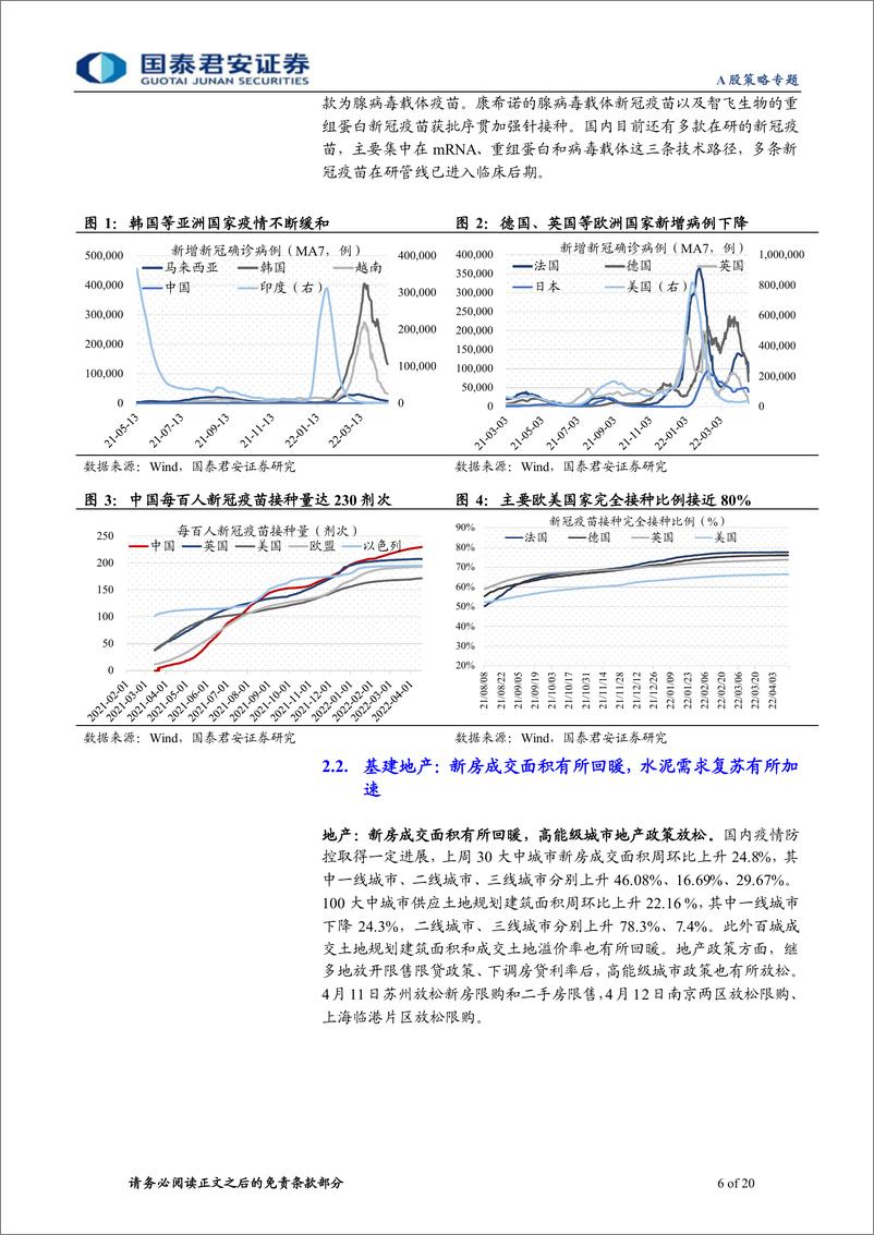 《行业景气度观察系列第43期：基建地产需求回暖，风电光伏景气持续-20220423-国泰君安-20页》 - 第7页预览图