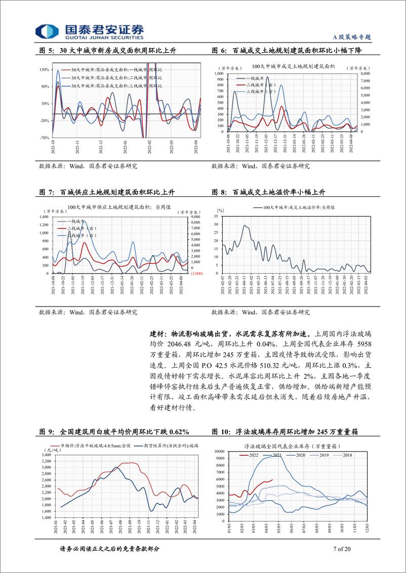 《行业景气度观察系列第43期：基建地产需求回暖，风电光伏景气持续-20220423-国泰君安-20页》 - 第8页预览图