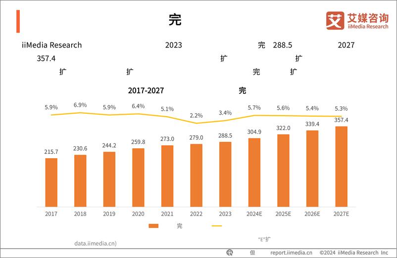 《艾媒咨询：2023年中国电动工具行业发展白皮书》 - 第8页预览图