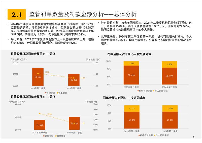 《普华永道_2024年二季度银行业监管处罚及政策动态分析报告》 - 第5页预览图