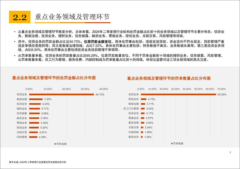 《普华永道_2024年二季度银行业监管处罚及政策动态分析报告》 - 第7页预览图