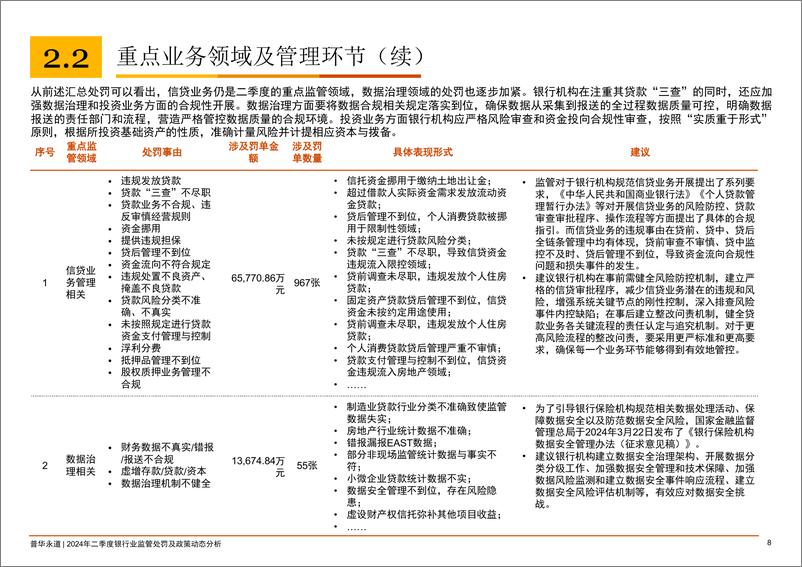 《普华永道_2024年二季度银行业监管处罚及政策动态分析报告》 - 第8页预览图