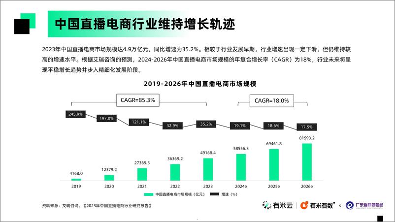 《2024年广东直播电商数据报告》 - 第5页预览图