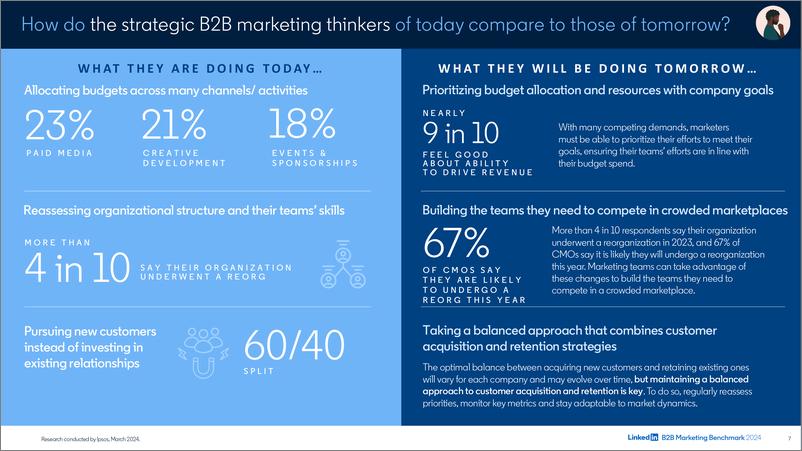 《领英：2024年B2B营销基准报告【英文版】》 - 第7页预览图