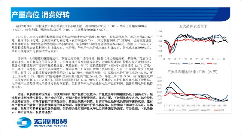 《黑色金属月报（钢材）：产量高位，消费好转-20221010-宏源期货-58页》 - 第4页预览图