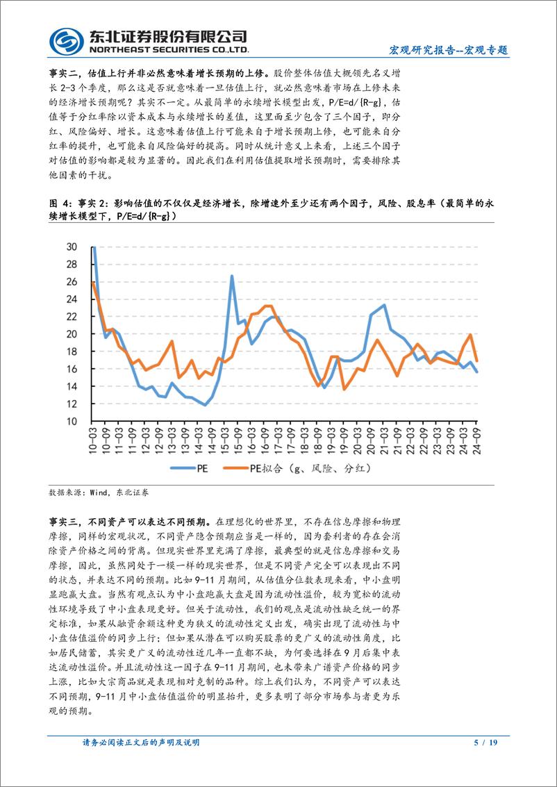 《宏观专题：资产价格与经济预期-250106-东北证券-19页》 - 第5页预览图