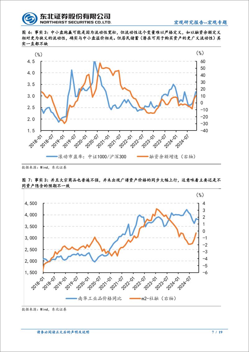 《宏观专题：资产价格与经济预期-250106-东北证券-19页》 - 第7页预览图