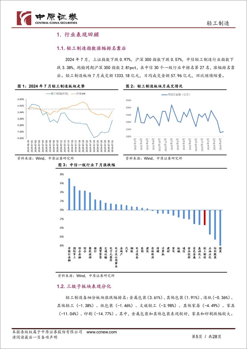 《轻工制造行业月报：加力支持以旧换新，家居消费有望提振-240809-中原证券-28页》 - 第5页预览图