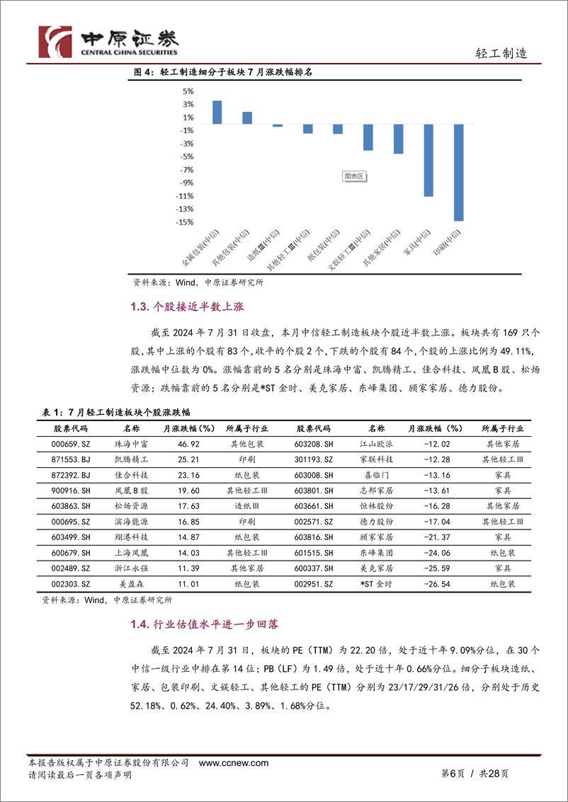 《轻工制造行业月报：加力支持以旧换新，家居消费有望提振-240809-中原证券-28页》 - 第6页预览图