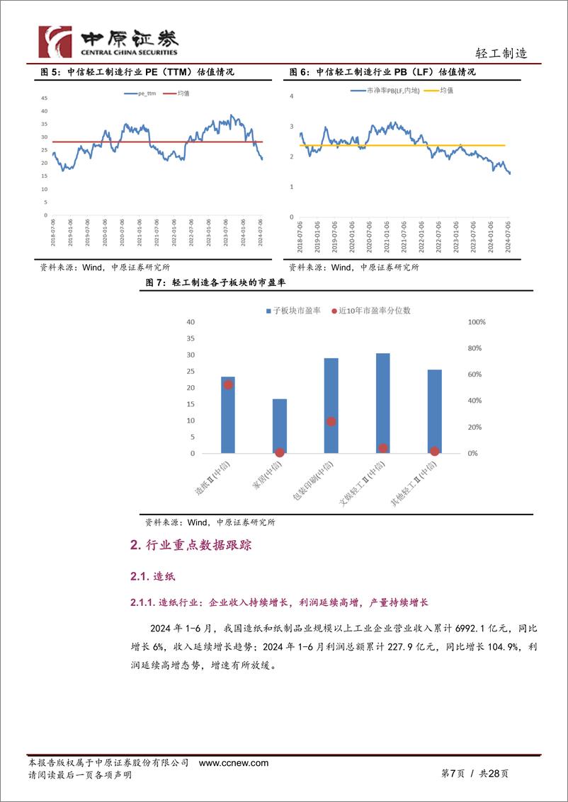 《轻工制造行业月报：加力支持以旧换新，家居消费有望提振-240809-中原证券-28页》 - 第7页预览图