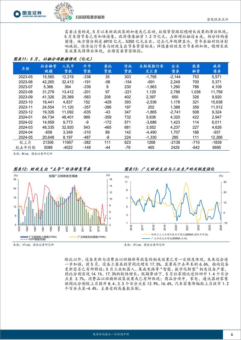 《2024年5月经济数据点评：内需修复偏慢，更多是“节奏”问题-240618-国金证券-13页》 - 第6页预览图