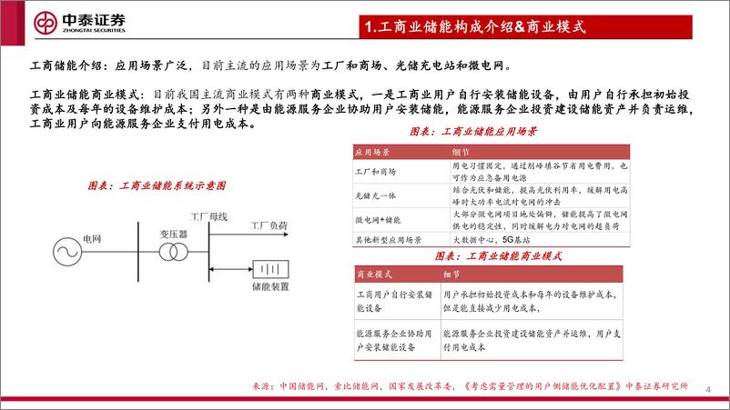 《工商业储能行业深度报告：工商业储能经济性提升，需求爆发可期-20230307-中泰证券-22页》 - 第5页预览图