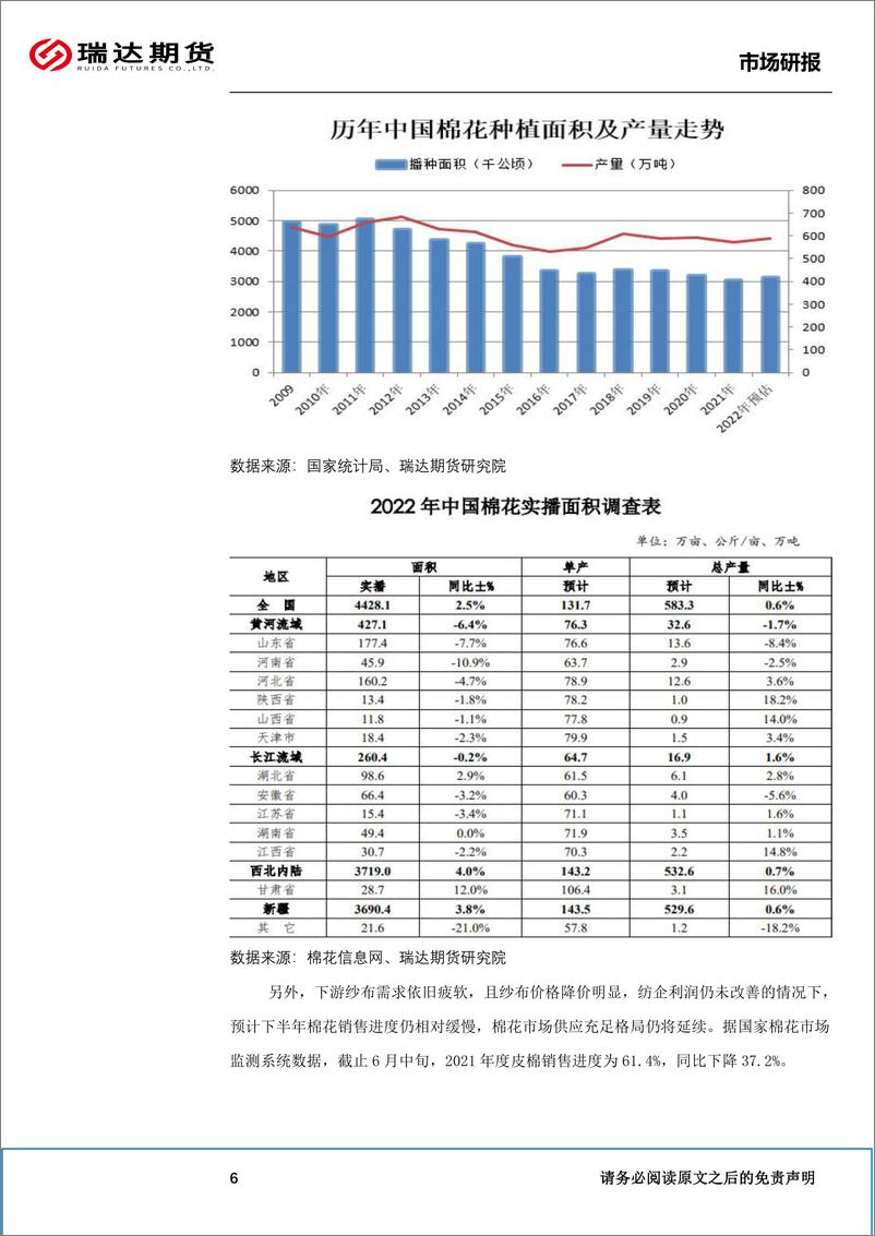 《棉花（纱）半年报：棉纺织行业不景气，中长期仍难有改观-20220627-瑞达期货-20页》 - 第8页预览图