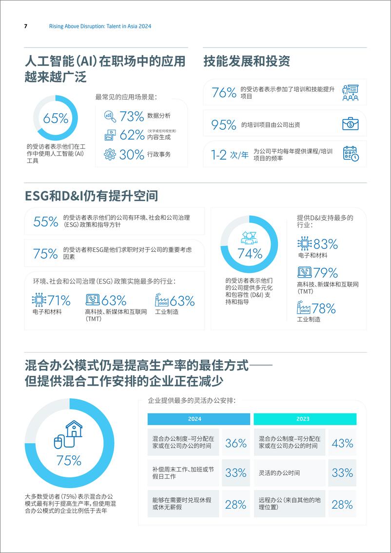 《亚洲人才报告2024_中国大陆篇-RGF》 - 第7页预览图