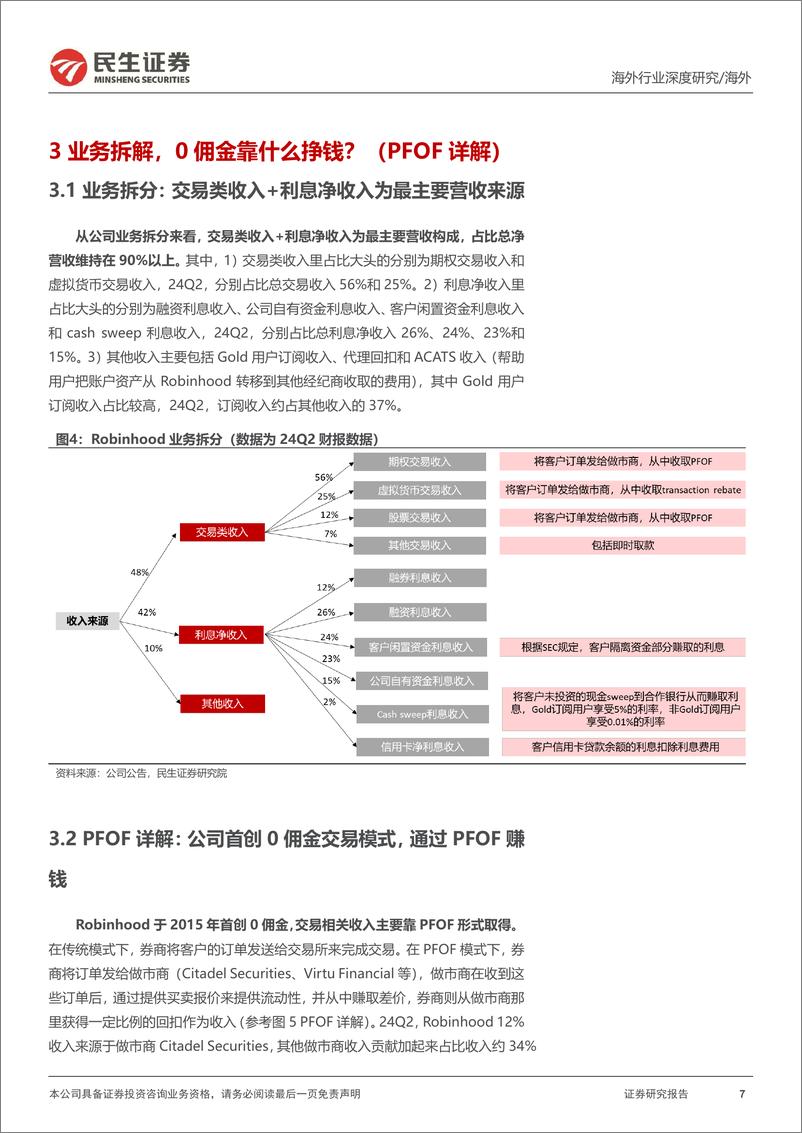 《全球资产交易平台系列研究：Robinhood核心8问-241006-民生证券-30页》 - 第7页预览图