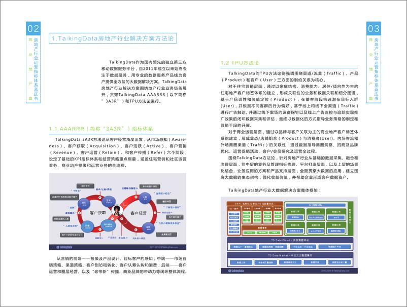 《地产+蓝皮1524823305984》 - 第3页预览图