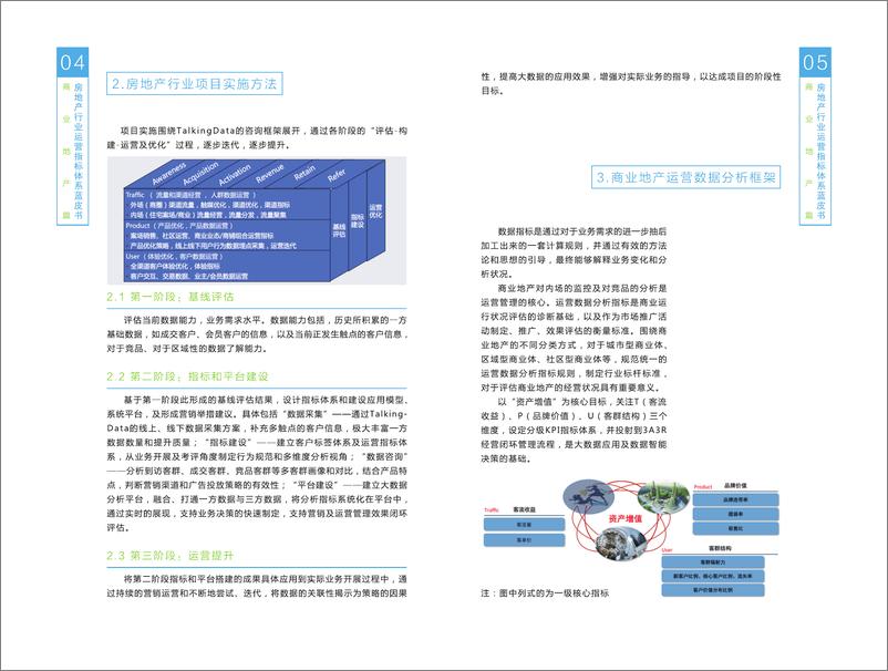 《地产+蓝皮1524823305984》 - 第4页预览图