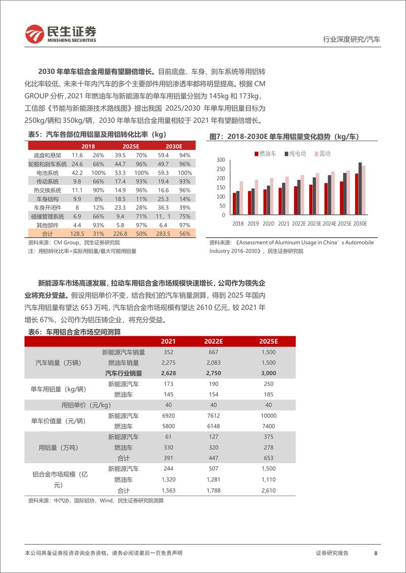 《民生证券-汽车行业深度研究：轻量化需求高增，一体化压铸蓄势待发-230616》 - 第8页预览图