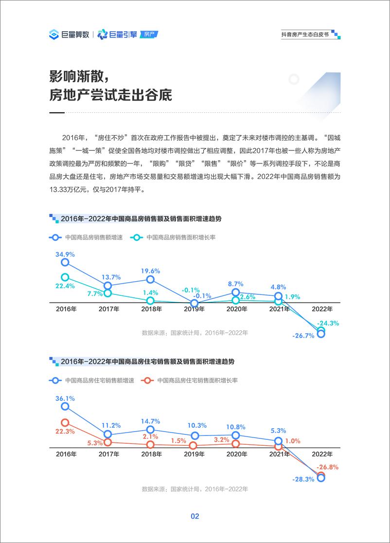 《2023抖音房产生态白皮书-53页》 - 第6页预览图