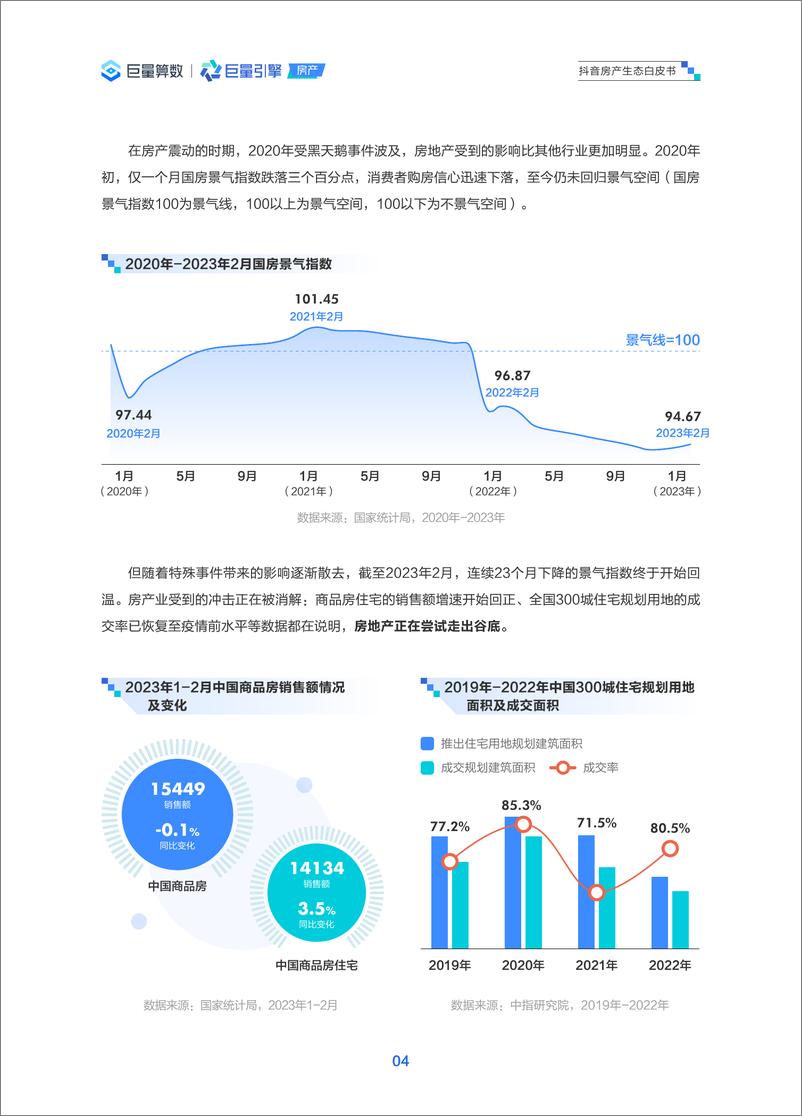 《2023抖音房产生态白皮书-53页》 - 第8页预览图