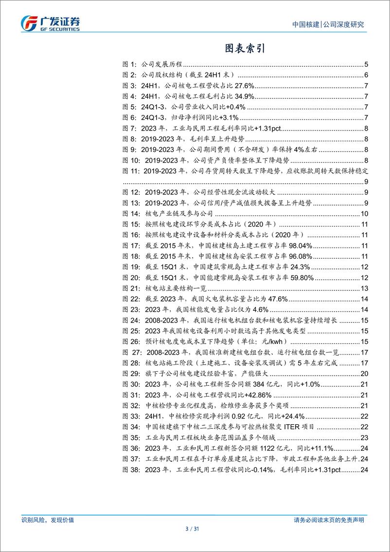 《中国核建(601611)核电工程主力军，广阔市场启新程-241224-广发证券-31页》 - 第3页预览图