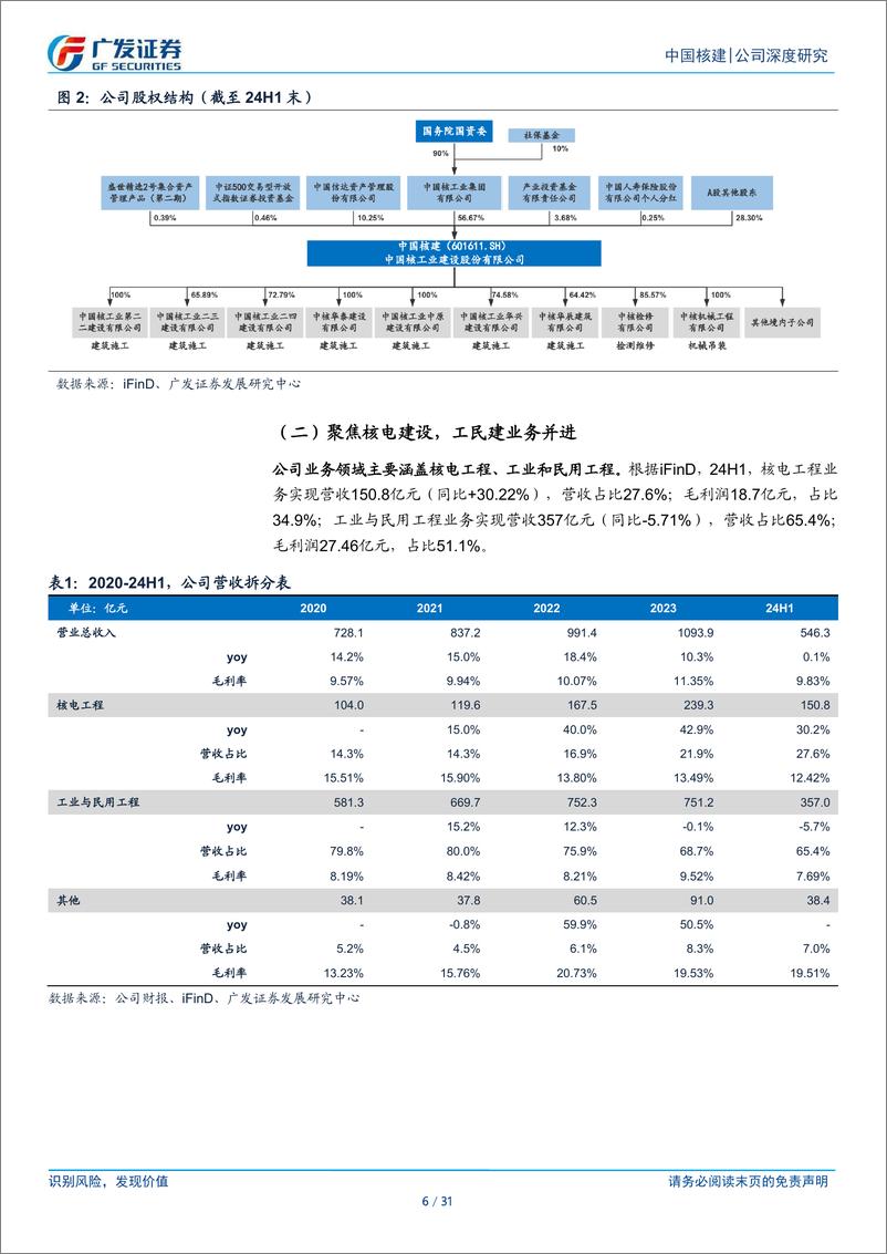 《中国核建(601611)核电工程主力军，广阔市场启新程-241224-广发证券-31页》 - 第6页预览图