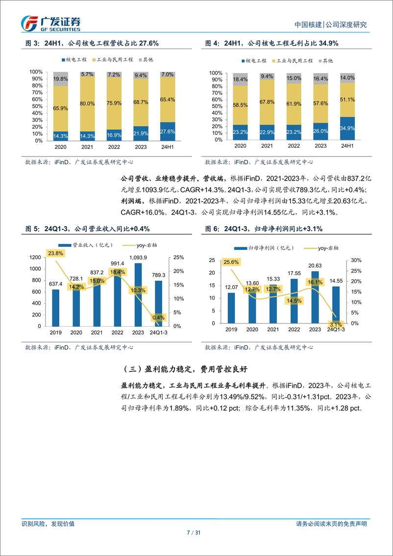 《中国核建(601611)核电工程主力军，广阔市场启新程-241224-广发证券-31页》 - 第7页预览图