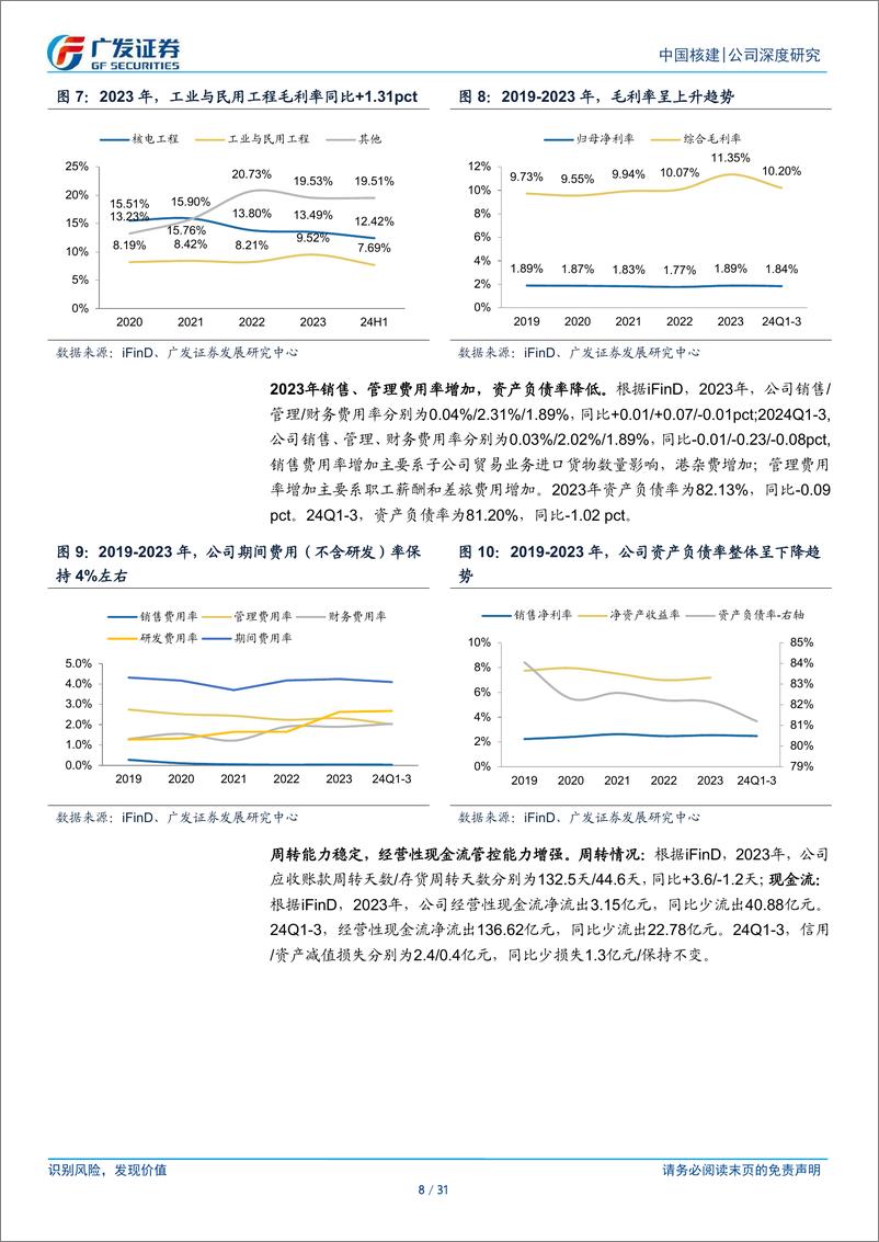 《中国核建(601611)核电工程主力军，广阔市场启新程-241224-广发证券-31页》 - 第8页预览图