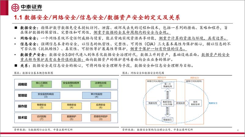 《计算机行业框架系列之一：安全产业研究》 - 第4页预览图