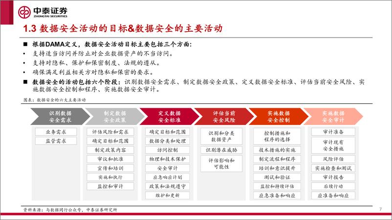 《计算机行业框架系列之一：安全产业研究》 - 第7页预览图