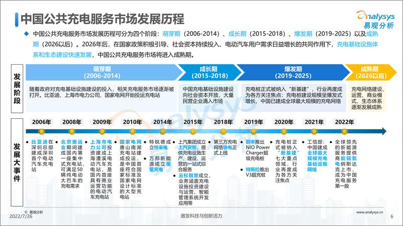 《易观智库-中国电动汽车公共充电服务行业市场发展研究报告2022-2022.08-50页》 - 第7页预览图