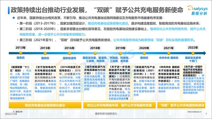 《易观智库-中国电动汽车公共充电服务行业市场发展研究报告2022-2022.08-50页》 - 第8页预览图