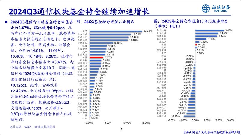 《海通证券-通信行业__光通AI_网络创新提速_》 - 第7页预览图