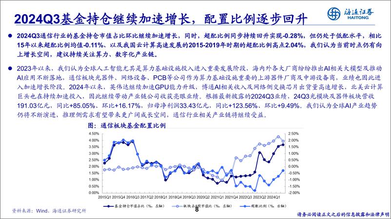 《海通证券-通信行业__光通AI_网络创新提速_》 - 第8页预览图