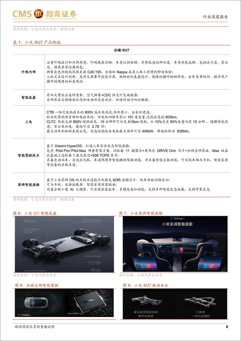 《汽车行业深度报告：小米汽车强势崛起，关注产业链投资机遇-241125-招商证券-26页》 - 第8页预览图