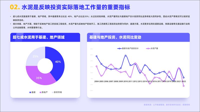 嘉世咨询《水泥行业发展简析报告》PDF版-16页 - 第4页预览图