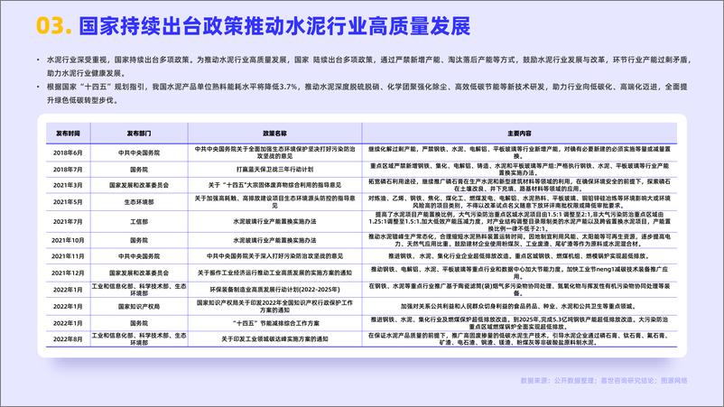 嘉世咨询《水泥行业发展简析报告》PDF版-16页 - 第5页预览图